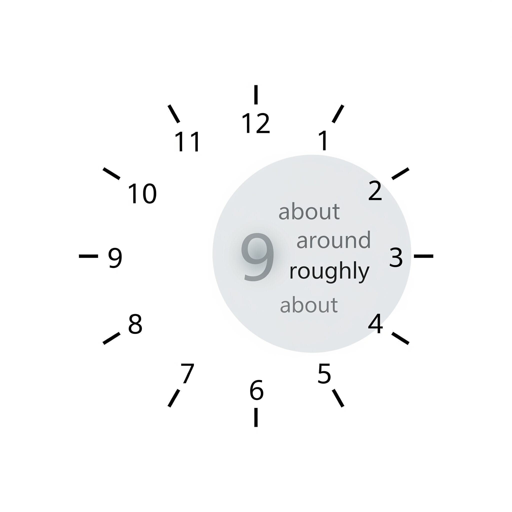 時計の文字盤の9時あたりが柔らかくぼやけており、about, aroundという文字が浮かんでいるイラスト。