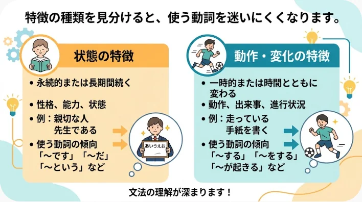 人物の身長、髪型、メガネ、服装、性格を学習者が分類している様子