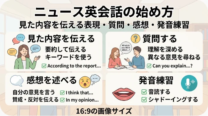 英語のニュースを題材にした会話の始め方について解説した日本語のインフォグラフィック。報道内容、質問の仕方、意見の述べ方、発音の練習などを網羅しており、イラストやテキストボックスが盛り込まれています。.