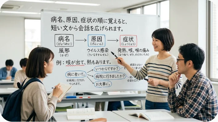 花粉症の英語を学ぶためのノート、マスク、ティッシュ、目薬が並ぶ机
