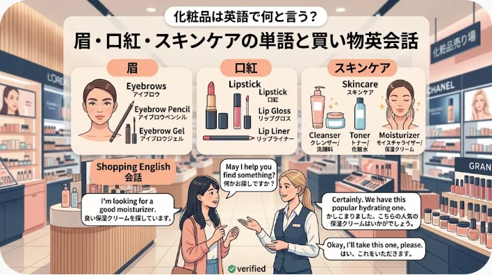 メイクアップ用語や買い物で使えるフレーズを掲載した、日本語と英語のガイドブック。眉、口紅、スキンケアのイラストや、化粧品店でのシーンが描かれています。.