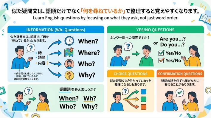 人物の性格、好み、外見、調子を表すカードで英語を学ぶ日本人学習者