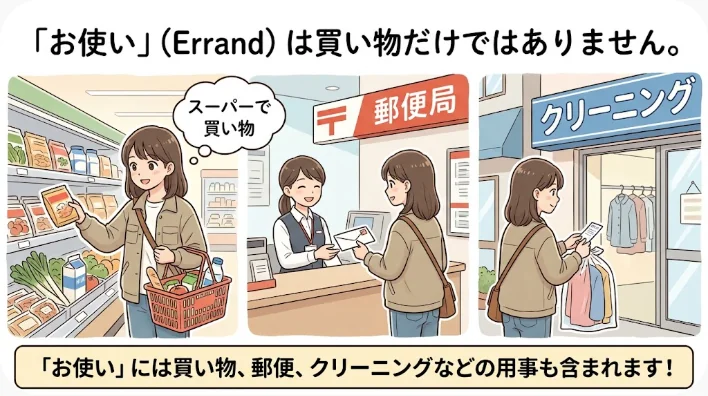 食料品の袋や小包、薬の受け取り袋など複数の日常的な用事を示す品々