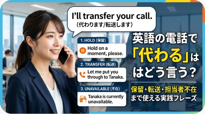 ビジネススーツ姿の女性が電話で話しています。説明文には、保留、転送、不在時の対応など、英語での通話転送方法が記載されています。日本語と英語のテキストが含まれています。.