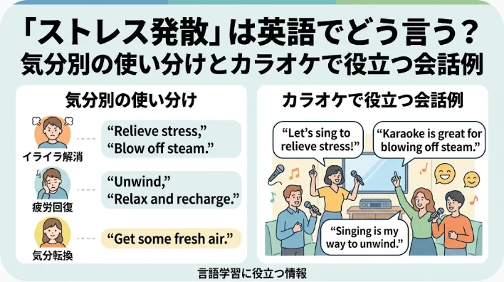 ストレス解消の表現方法を英語で解説した日本のインフォグラフィック。例文や、くつろいでいる人、カラオケを歌っている人のイラストが掲載されています。.