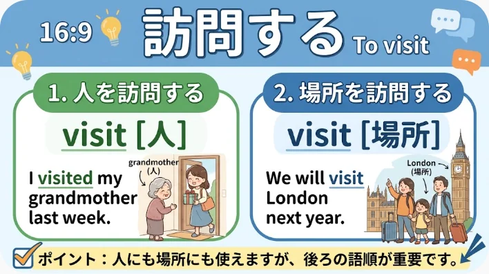 英語ノートと地図、家の鍵、博物館のチケットが机に並ぶ学習風景