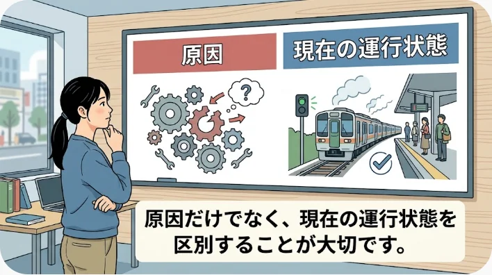 遅延・運転見合わせ・運休という異なる運行状態を路線図とスマートフォンで表した画像