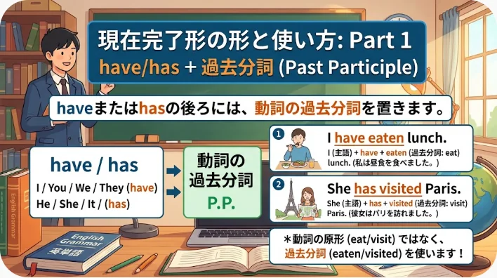 haveとhasと過去分詞を表す学習カードが過去から現在への流れに沿って並ぶ机上の風景