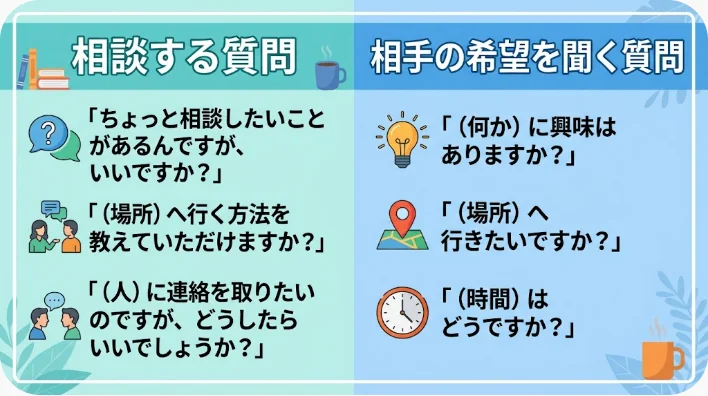 カフェのテーブルで地図を見ながら行き先の候補を相談する二人の英語学習者