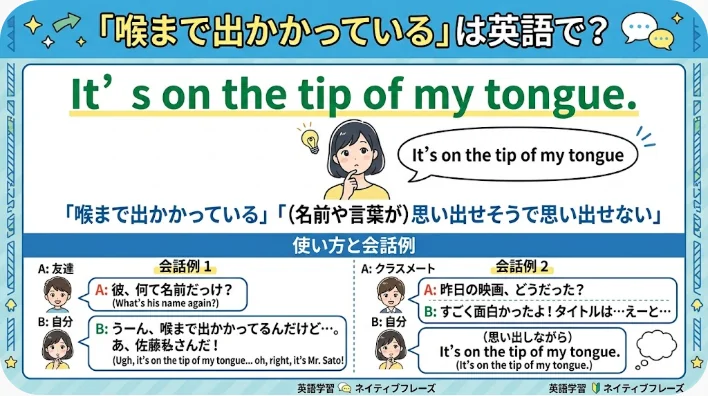 あるインフォグラフィックでは、英語のフレーズ「It’s on the tip of my tongue」について、日本語訳や会話例、吹き出しを用いて解説しています。.