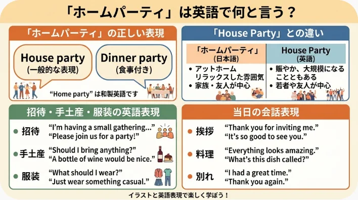日本語のインフォグラフィックでは、「ホームパーティー」と「ディナーパーティー」の正しい使い方や英語の表現について、例文や両者の主な違いを交えて解説しています。.