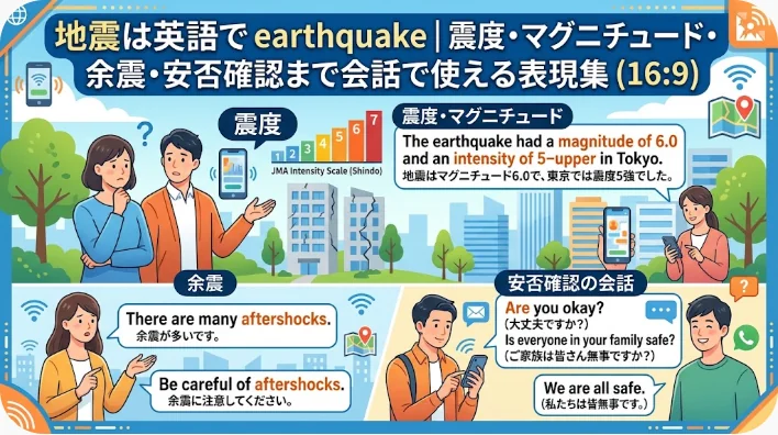 地震に関連する英語と日本語のフレーズをまとめたインフォグラフィック。地震や余震に遭遇した人々の様子、および安全確認の手順がイラストで描かれています。テキストボックスには翻訳と解説が記載されています。.