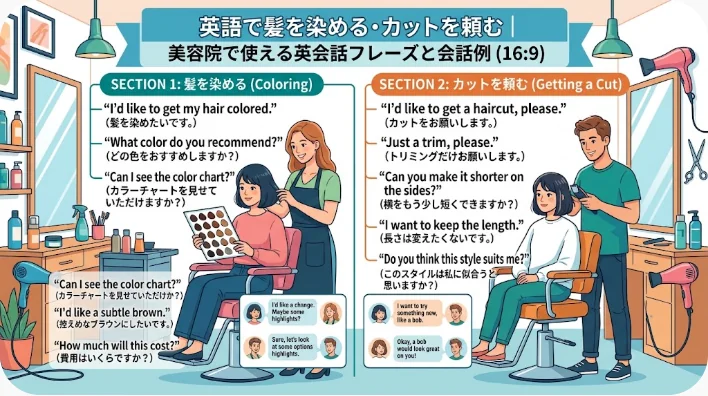 英語圏のヘアサロンで、東アジア系の女性客がスマートフォンのヘアスタイル写真を見せながらスタイリストに希望を伝えている様子