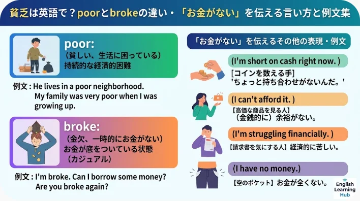 財布の中の小銭を確認しながら英語ノートを開いている学習者