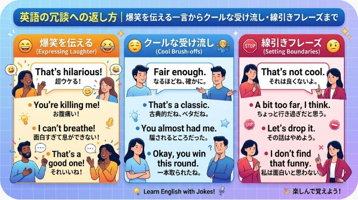 カフェのテーブルを囲んで多様な国籍の4人が笑い合い、その中に日本人学習者がノートを持って加わっている様子