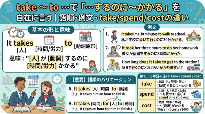 コーヒーショップの公衆電話で受話器を持ち、ほっとした表情を見せる日本人女性と、背景にぼかした壁掛け時計