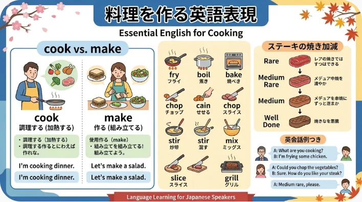東アジア系のホストと友人が家庭のキッチンで一緒にステーキを焼いている様子