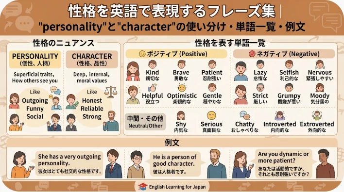 カフェのテーブルを囲み、笑顔で身振りを交えながら人の性格について会話している多様な背景の大人3人