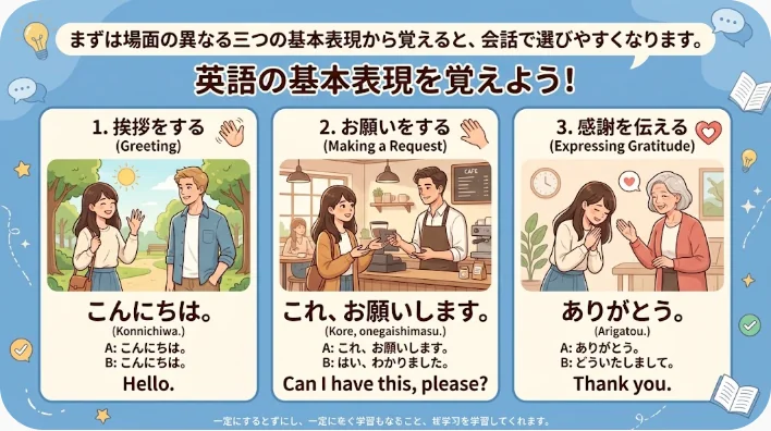 机で英語の短いフレーズを学習する成人学習者