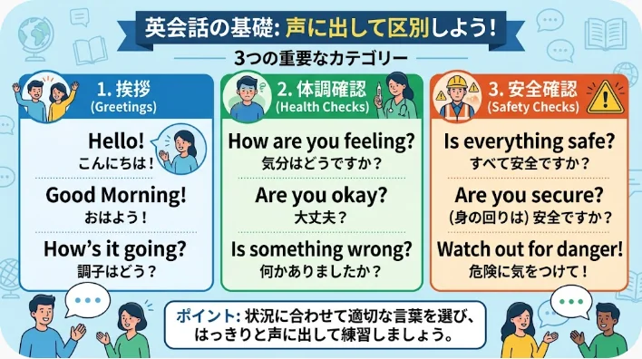 机で体調確認の英語フレーズを練習する日本人の成人学習者
