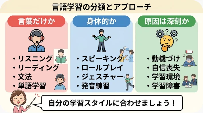 英語学習者が喧嘩の種類を表す状況カードを分類している様子