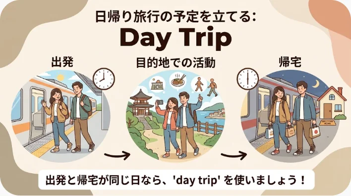 駅で地図とスマートフォンを確認しながら日帰り旅行を計画する英語学習者