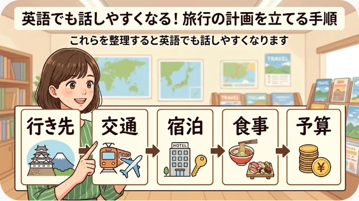 北海道の地図と旅程表を使って旅行計画の項目を整理している様子