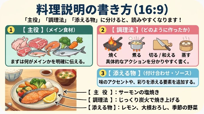 前菜、スープ、サラダ、主菜、付け合わせ、デザート、飲み物を小皿で示した英語メニューの俯瞰画像