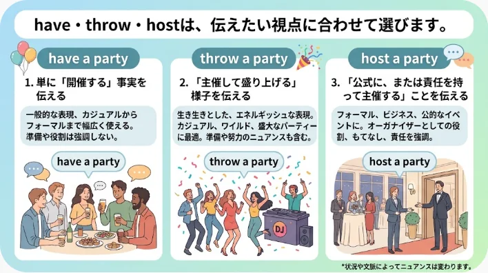 日本人の英語学習者がパーティーを開く三つの基本表現を机で学んでいる様子