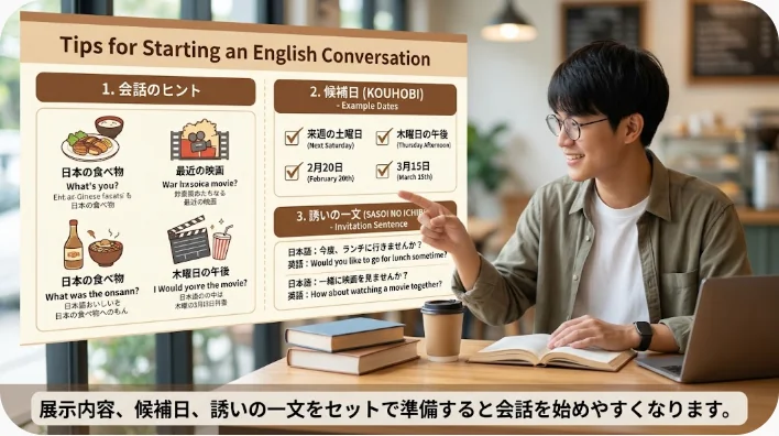ノートと美術館の資料を使って英語の誘い方を学ぶ成人学習者