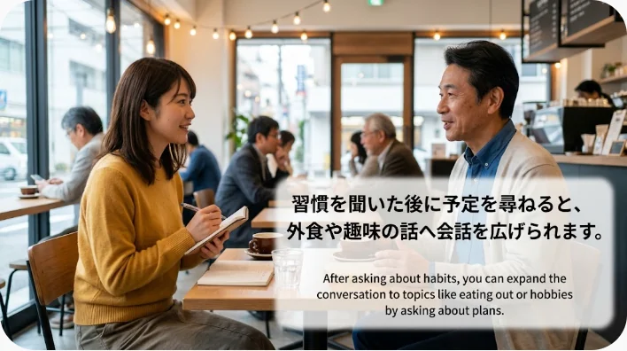 英語学習者と会話相手がレストランで週末の習慣と今週末の予定について話している様子