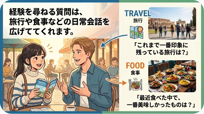 日本人学習者を含む成人学習者がカフェで旅行や食事の経験について英会話を練習している様子