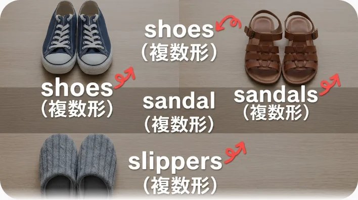 明るい木の床に、スニーカー、革靴、サンダル、スリッパがそれぞれ左右そろえて並べられた真上からの写真