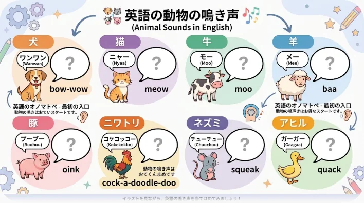 草原に並んだ犬、猫、小鳥、牛の頭上に空白の吹き出しが浮かぶ絵本風のイラスト