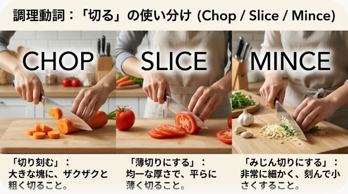 まな板の上で玉ねぎを薄切りにし、ニンニクをみじん切りにしている手元を真上から捉えた写真