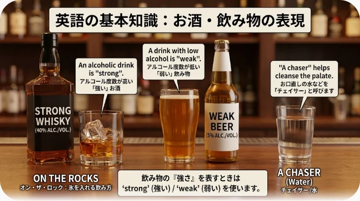 木のテーブルに並んだビール、赤ワイン、氷入りウイスキー、カクテルと水のカラフェを真上から見た写真