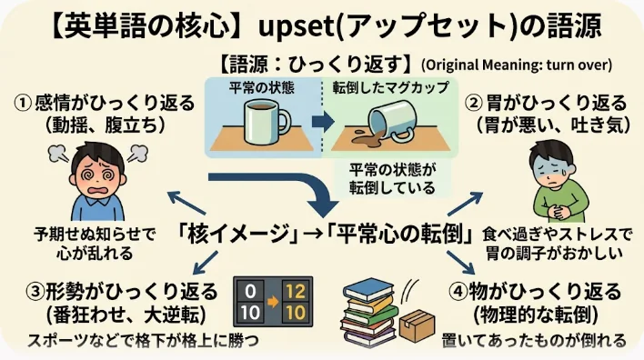 木の机の上で横倒しになった空のマグカップと、少しずれた鉛筆やノート