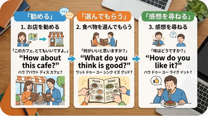 日本人学習者が英語話者の友人たちへ個包装のフルーツ系ソフトキャンディーを渡している画像