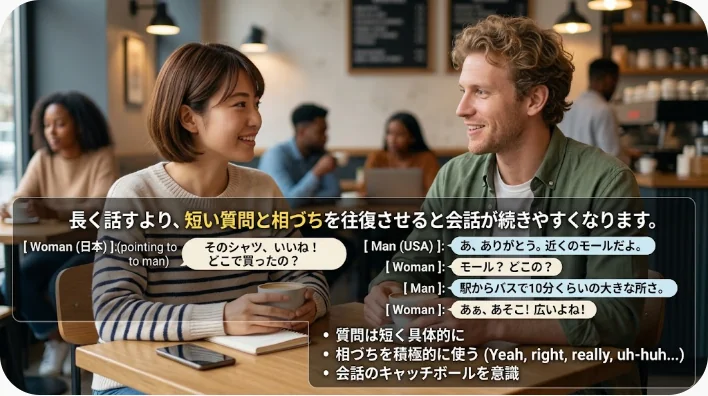 英語圏の立食パーティで東アジア系の学習者が多様な参加者と会話している様子