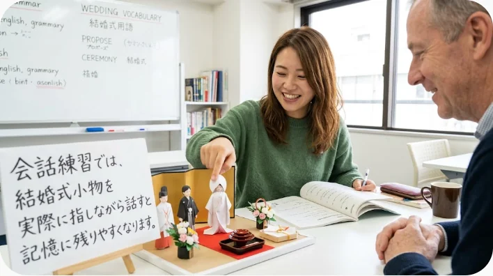 英語学習者が講師と結婚式の会話を練習している教室の場面