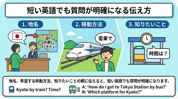湖水地方の観光案内所で地図を見ながら英語で質問する日本人学習者と現地スタッフ