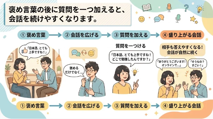 ロンドンの衣料品店でコートについて英語で会話する学習者と店員