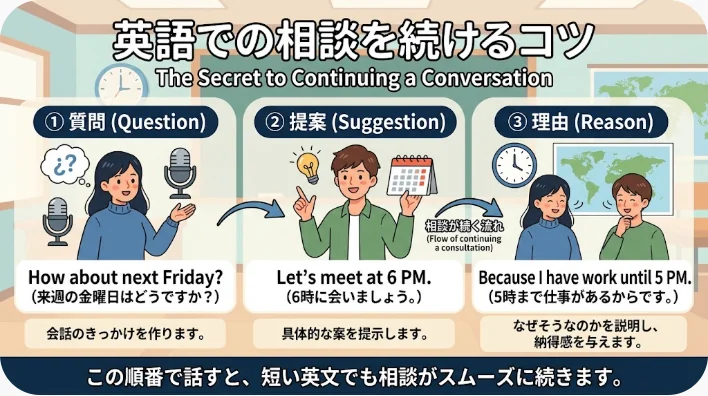 北海道の地図を指しながらホテルと交通手段を英語で相談する旅行者