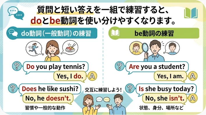 カフェで英語の疑問文と短い答えを使って会話練習をする成人学習者