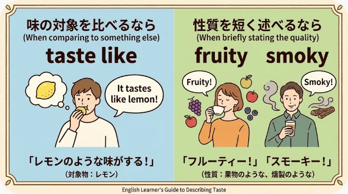 カフェで紅茶や果物やパンの味と香りについて英語で話す学習者と店員