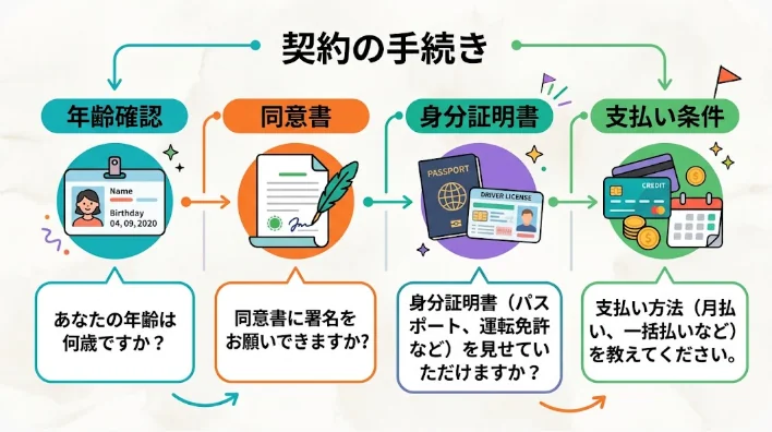 ホテルの受付で日本人学習者がスタッフに最低チェックイン年齢を尋ねる場面