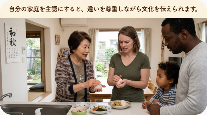 日本人の英語学習者がお盆のお墓参りを文化的背景の異なる友人たちに説明する場面