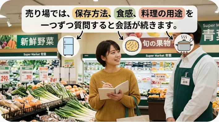 アメリカ式スーパーで日本人英語学習者が店員とほうれん草を比較している画像