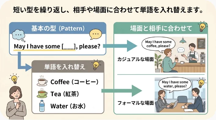 日本人の英語学習者がオンライン講師と再会会話を練習している様子