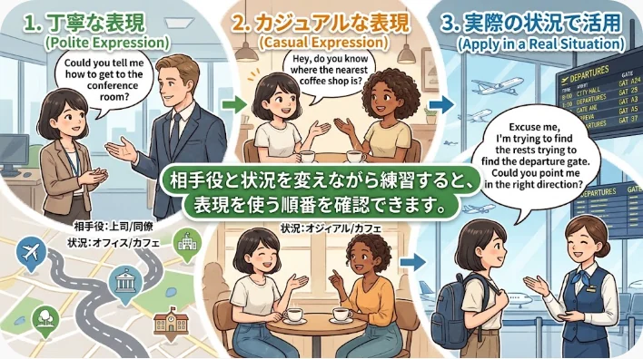 会議室で電話応対の役割練習を行う英語学習者と同僚